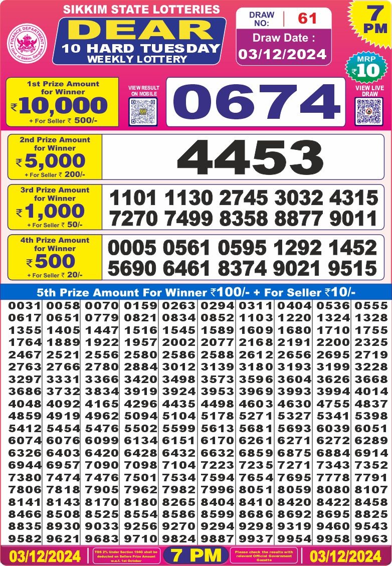 Everest Result Today Dear Lottery Chart