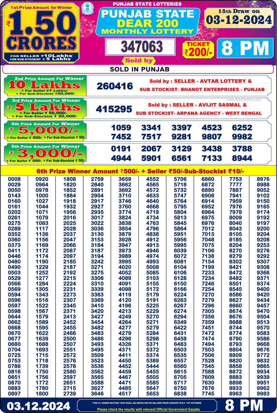 Everest Result Today Dear Lottery Chart