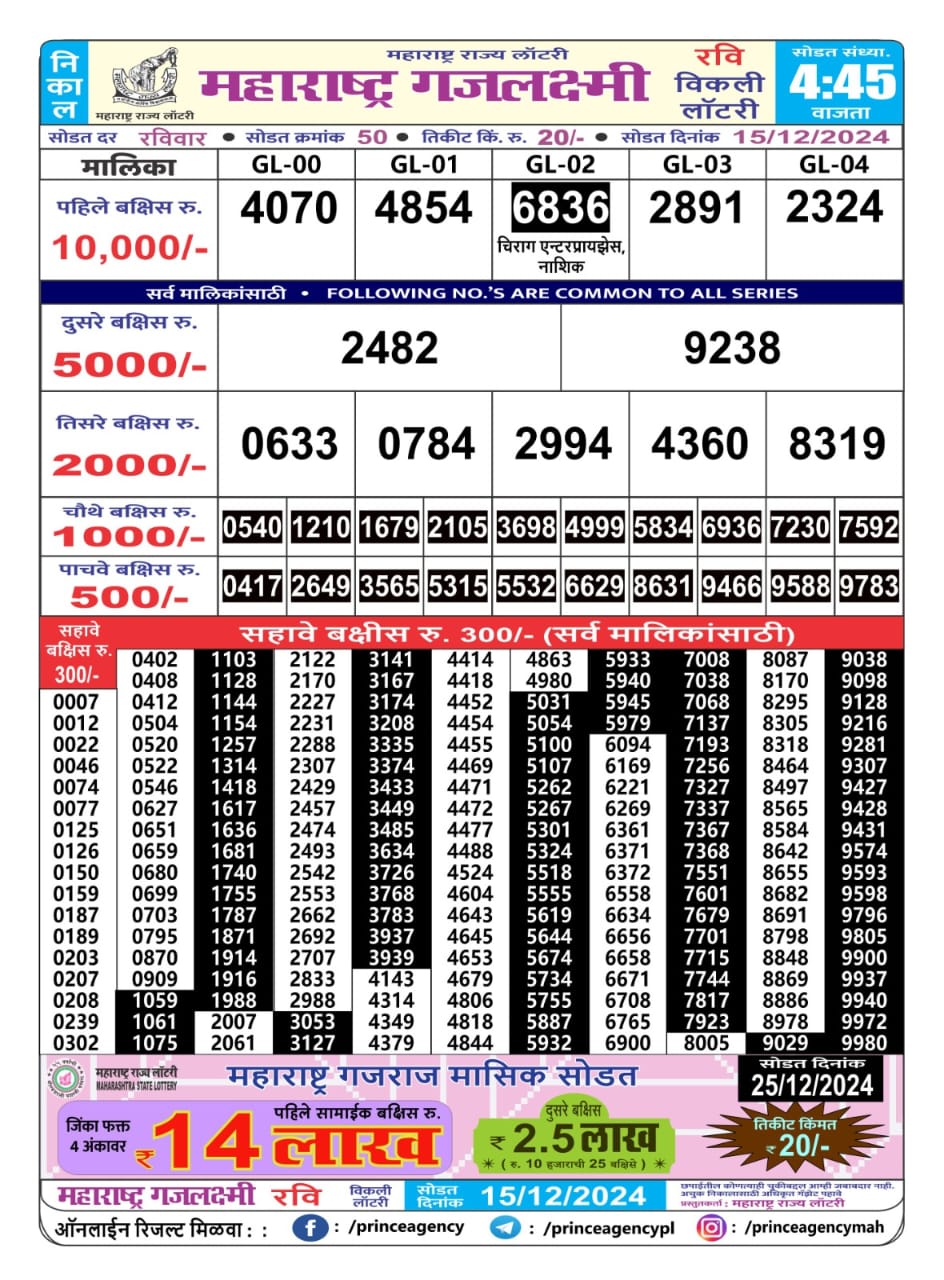 Everest Result Today Dear Lottery Chart