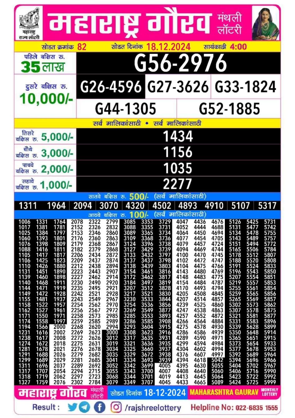 Everest Result Today Dear Lottery Chart