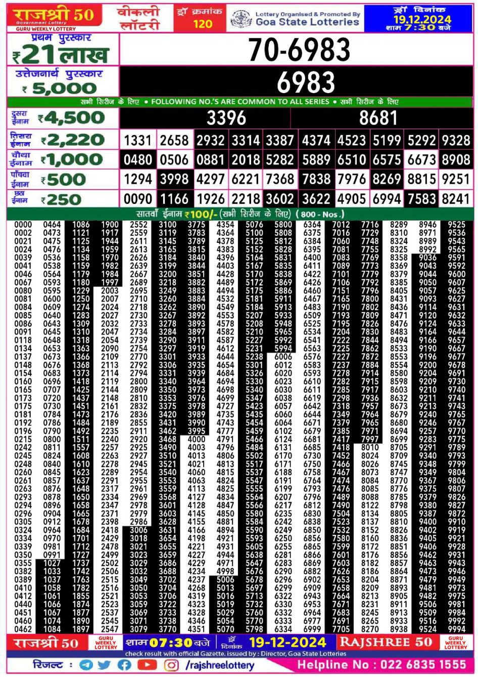 Everest Result Today Dear Lottery Chart