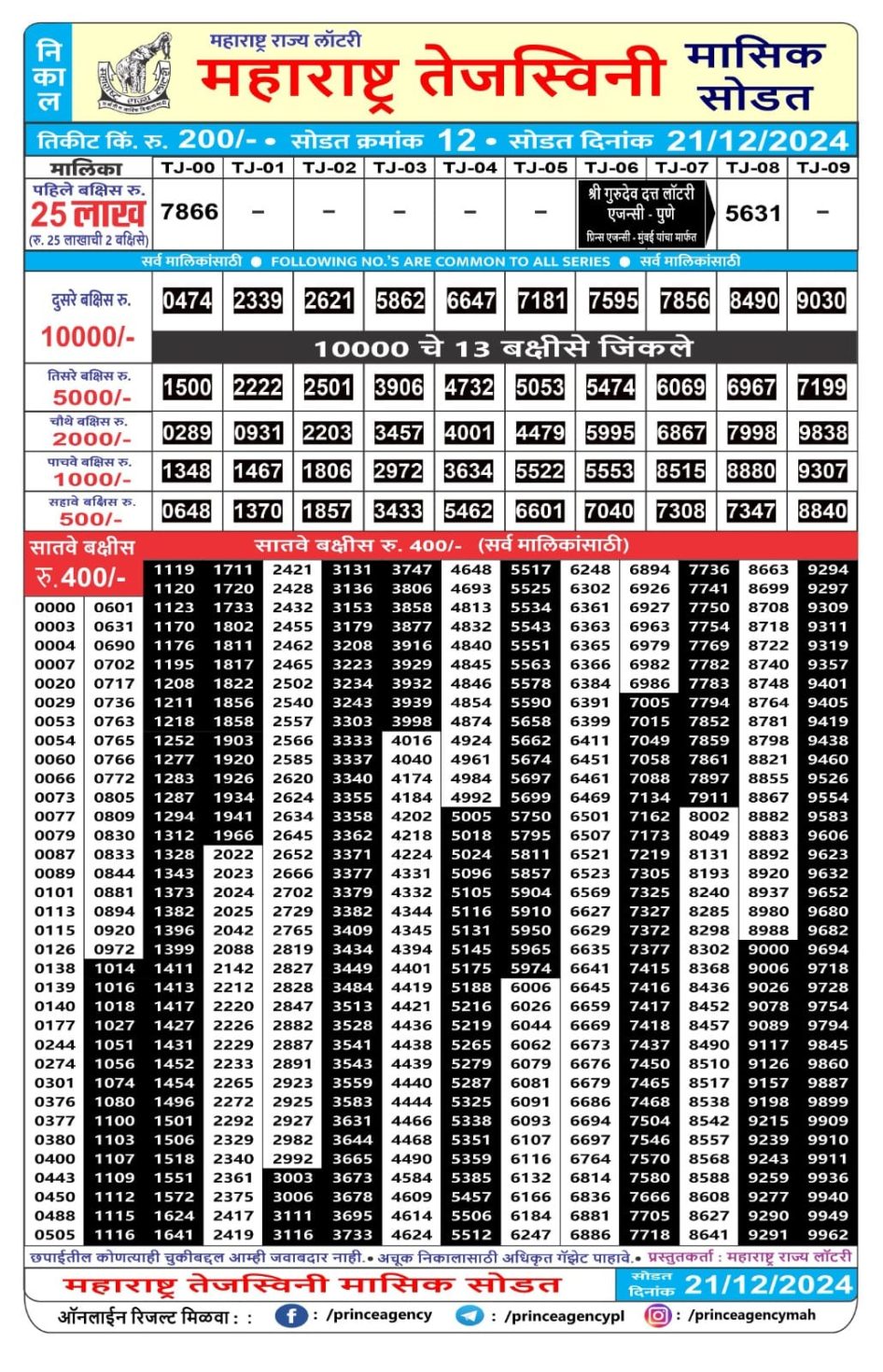 Everest Result Today Dear Lottery Chart