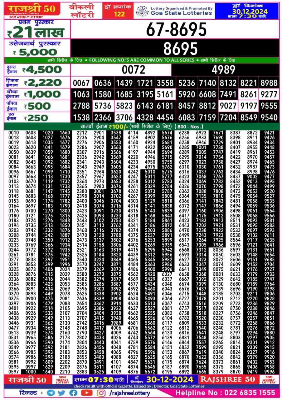 Everest Result Today Dear Lottery Chart