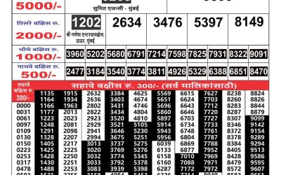 Maharashtra Gajlaxmi weekly lottery result 3.12.24