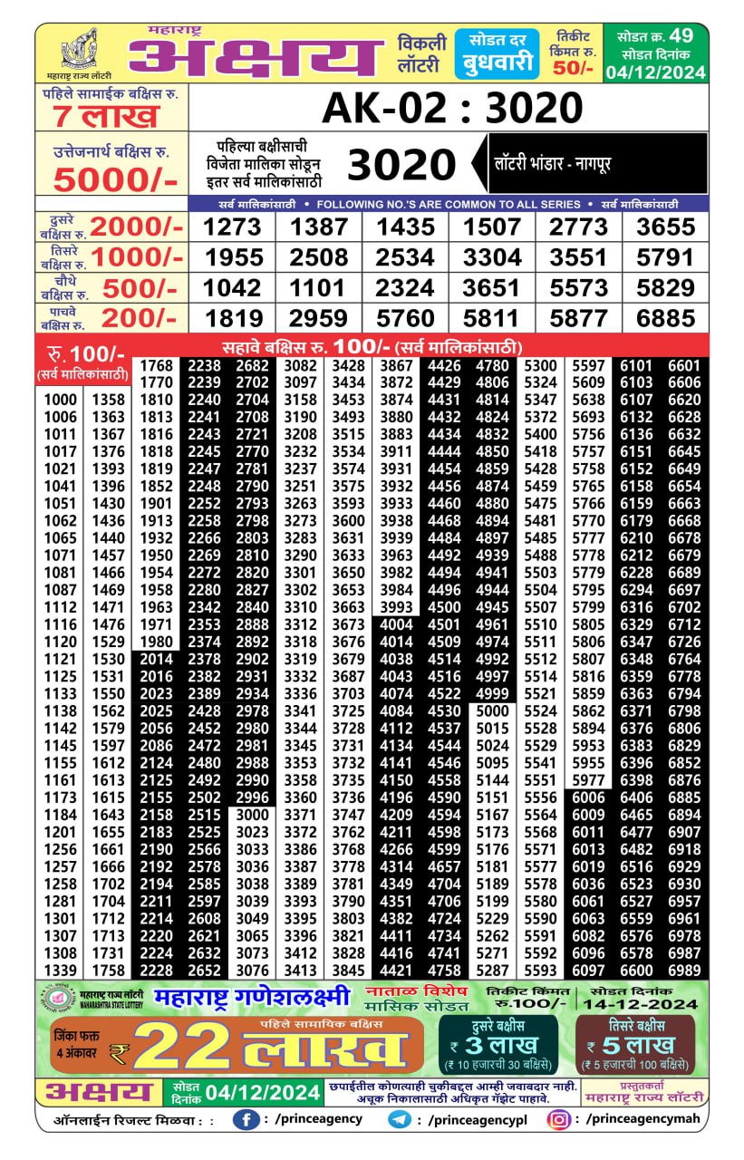 Everest Result Today Dear Lottery Chart