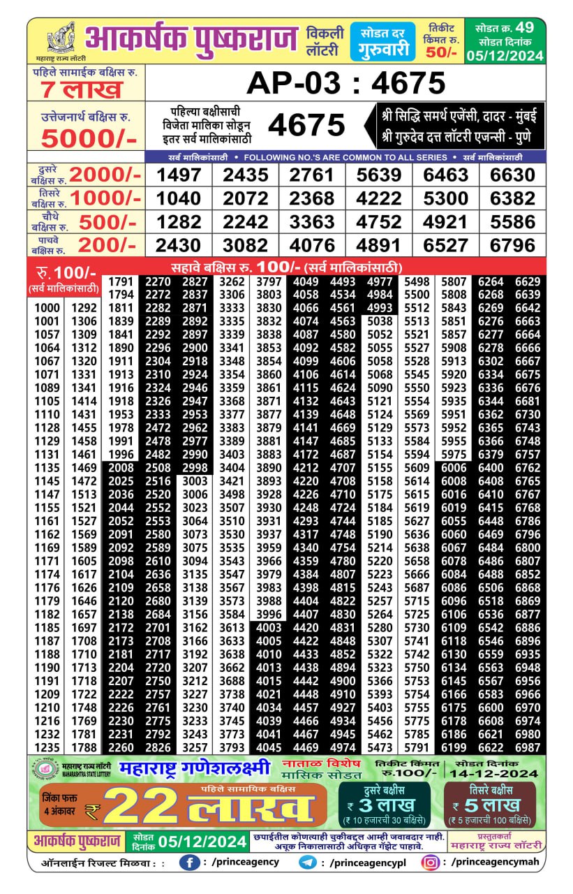 Everest Result Today Dear Lottery Chart