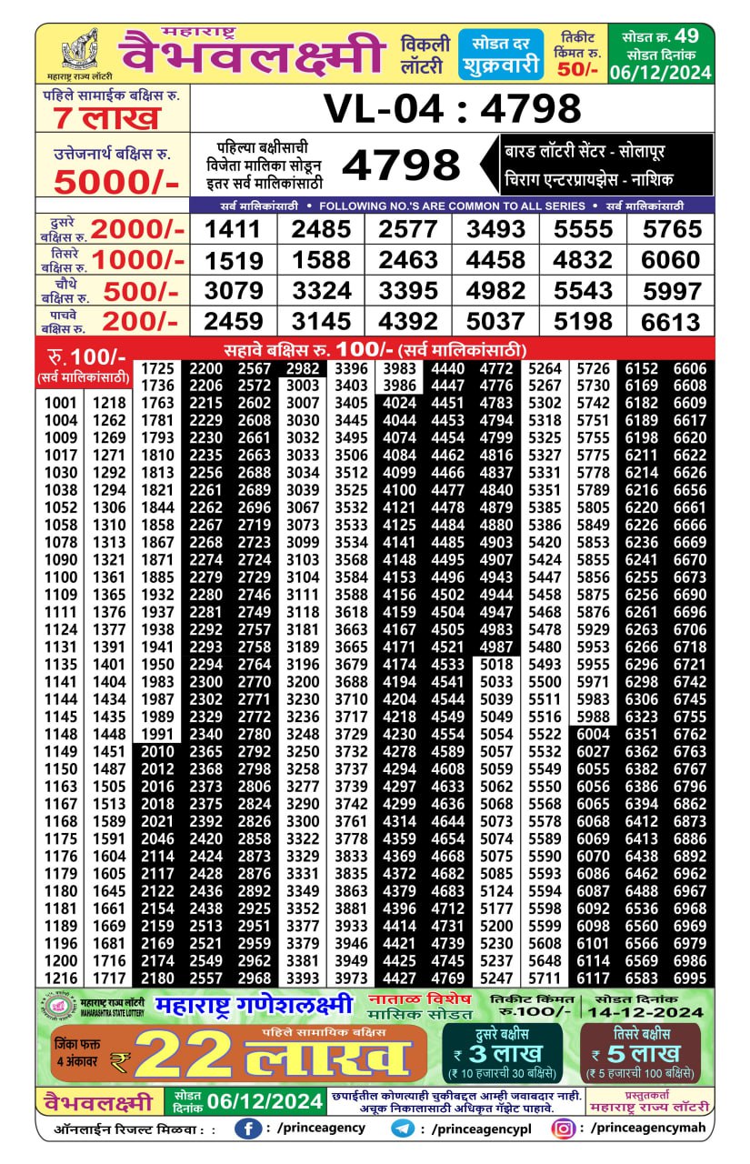 Everest Result Today Dear Lottery Chart