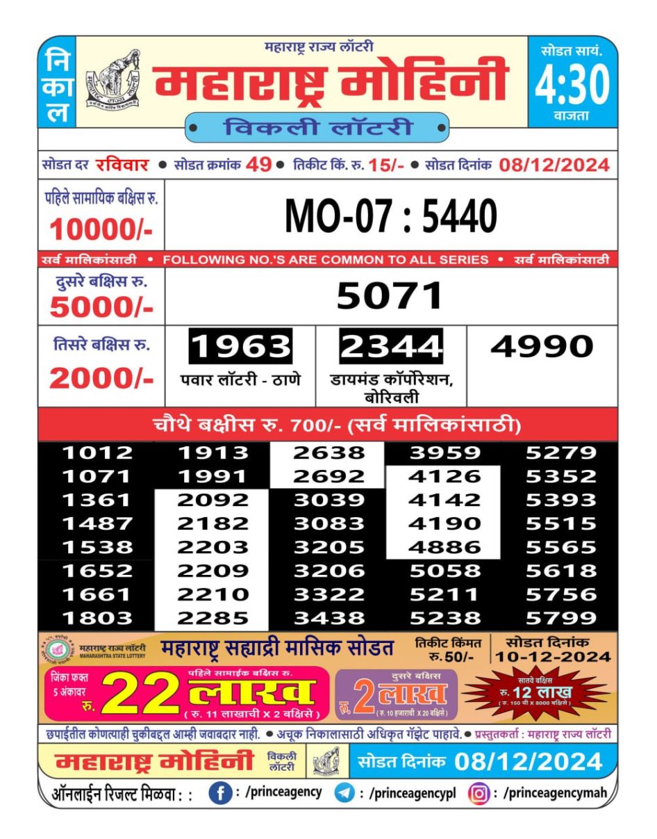 Everest Result Today Dear Lottery Chart