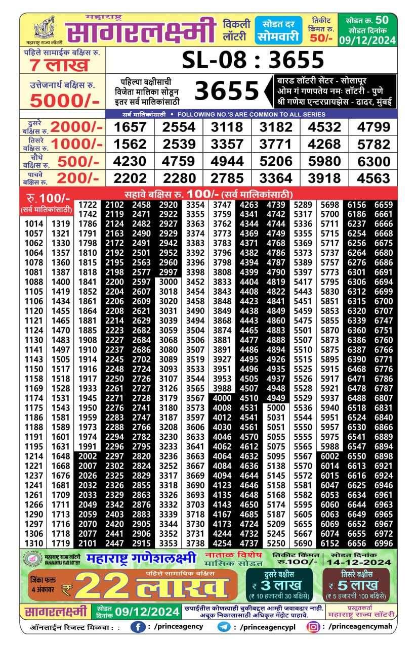 Everest Result Today Dear Lottery Chart