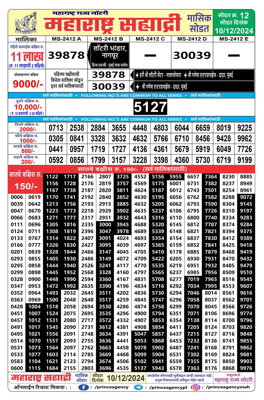 Everest Result Today Dear Lottery Chart