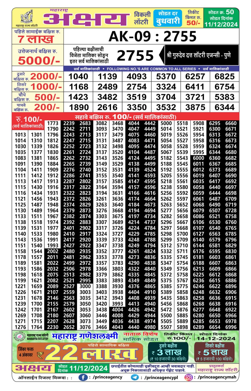 Everest Result Today Dear Lottery Chart