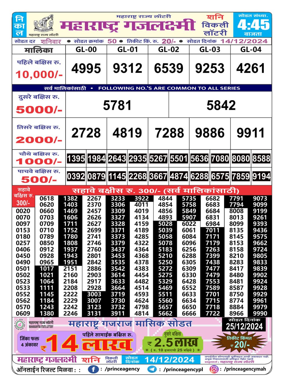 Everest Result Today Dear Lottery Chart