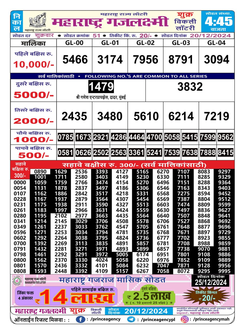 Everest Result Today Dear Lottery Chart