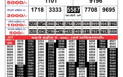 Maharashtra Gajlaxmi weekly lottery result 21.12.24