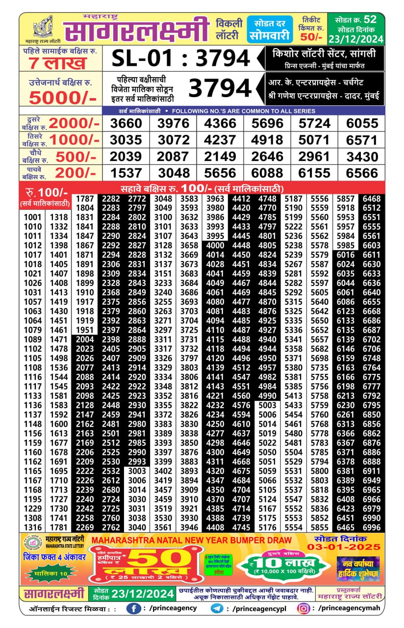 Everest Result Today Dear Lottery Chart