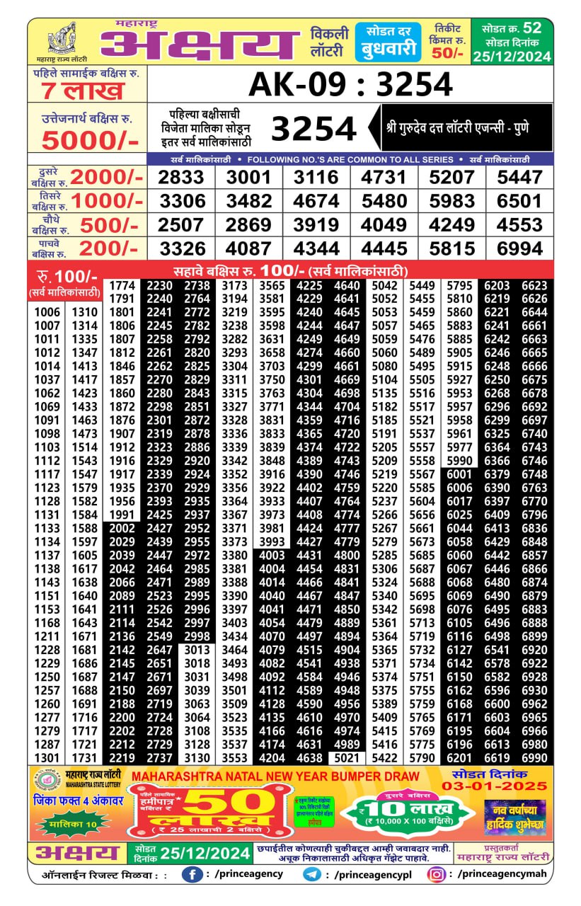 Everest Result Today Dear Lottery Chart