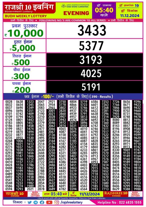 Everest Result Today Dear Lottery Chart