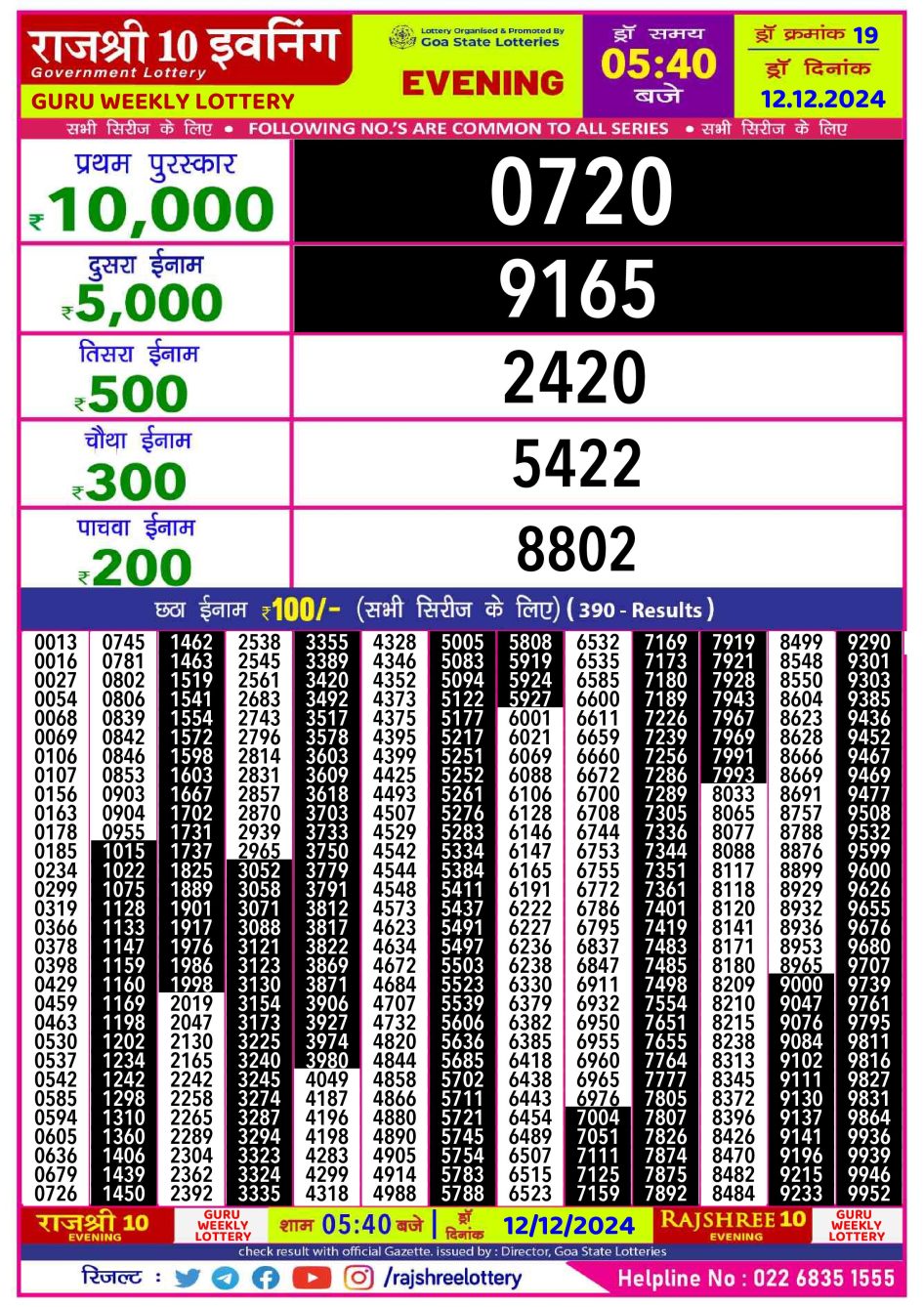 Everest Result Today Dear Lottery Chart