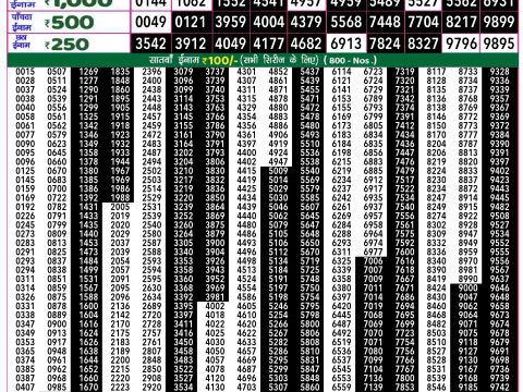 Everest Result Today Dear Lottery Chart