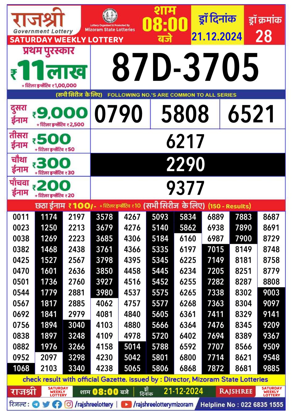 Everest Result Today Dear Lottery Chart