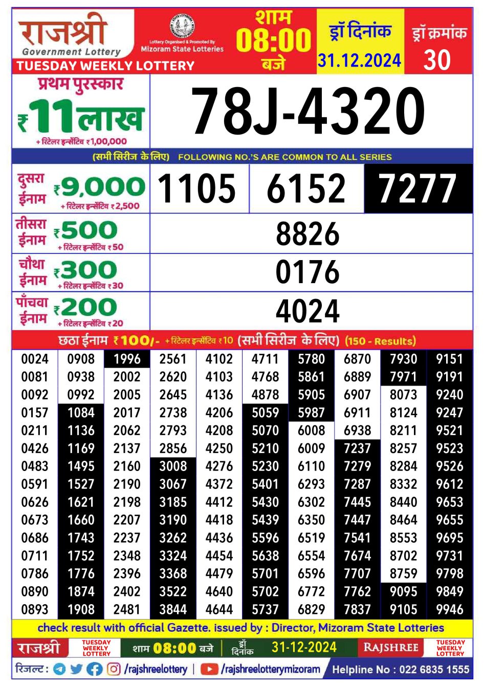 Everest Result Today Dear Lottery Chart