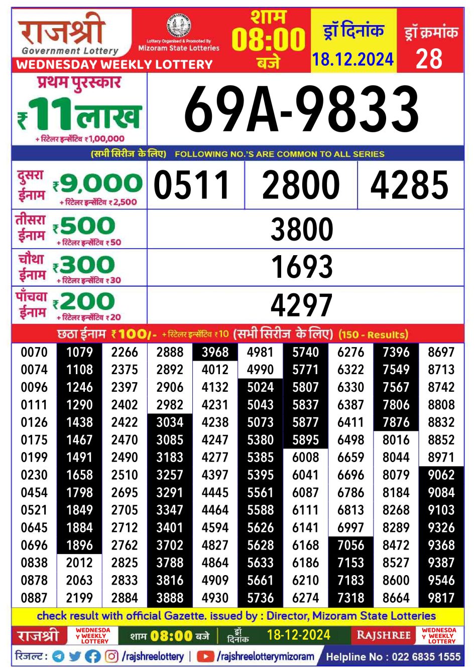 Everest Result Today Dear Lottery Chart