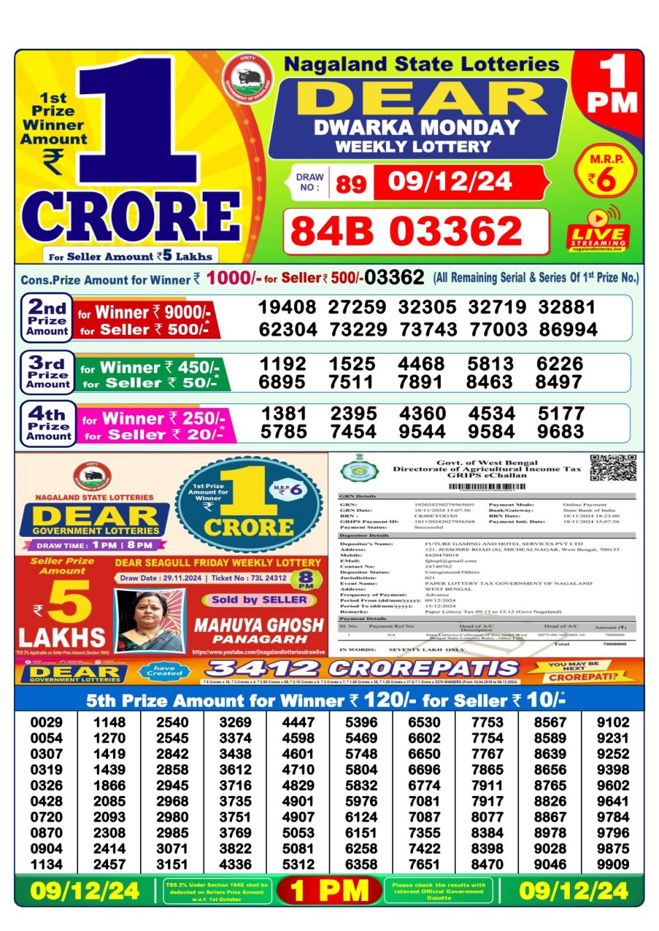 Everest Result Today Dear Lottery Chart