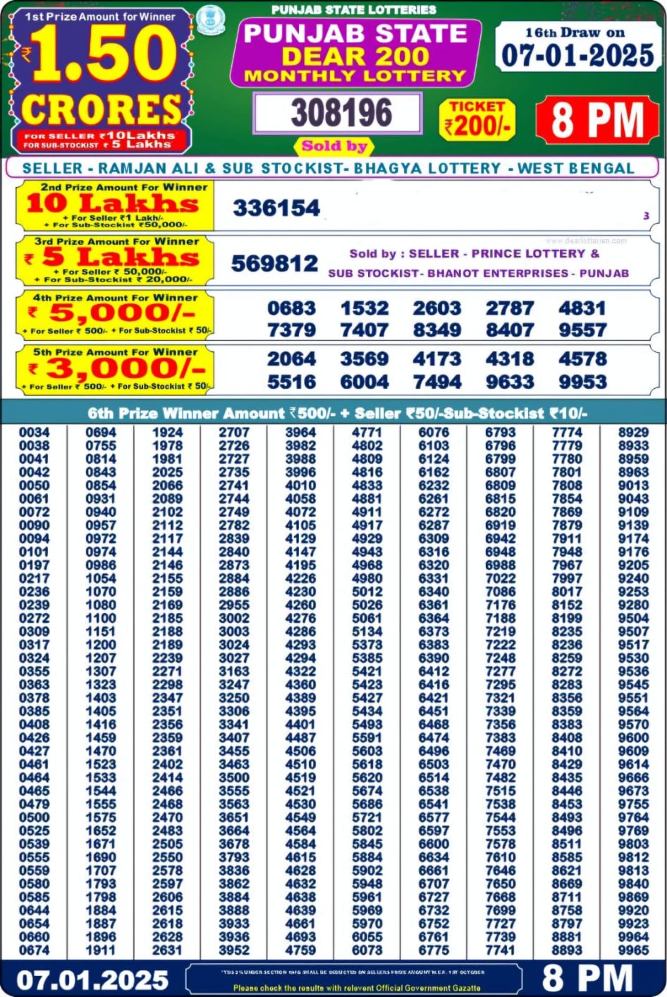 Everest Result Today Dear Lottery Chart