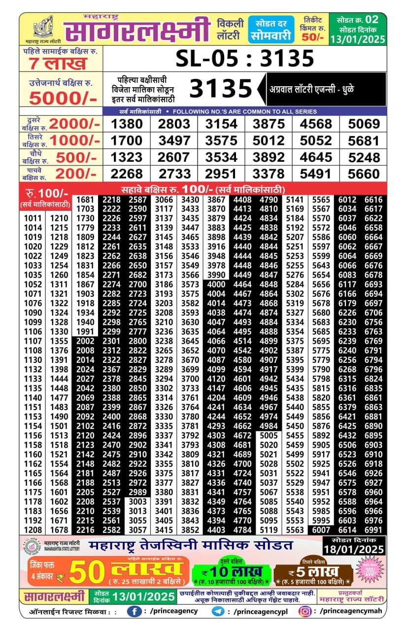 Everest Result Today Dear Lottery Chart