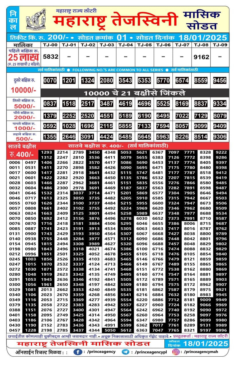 Everest Result Today Dear Lottery Chart