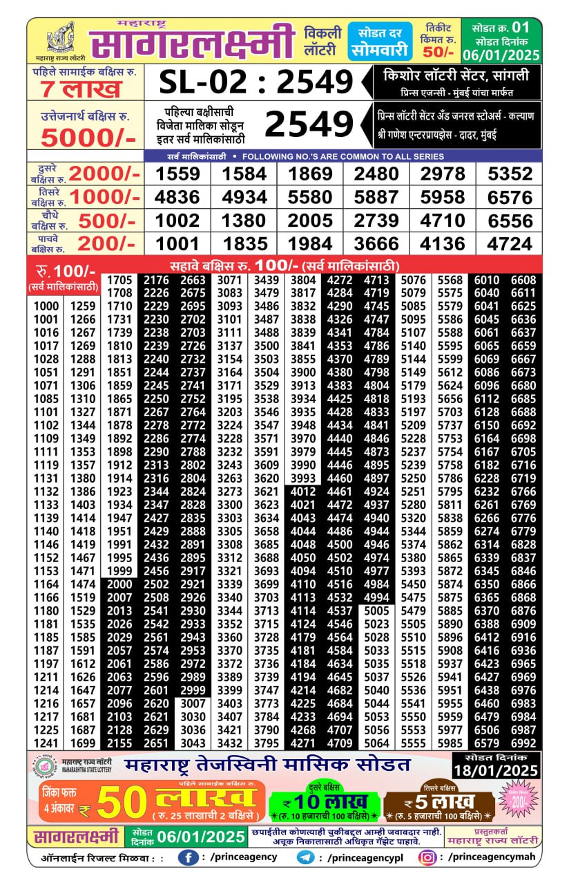 Everest Result Today Dear Lottery Chart