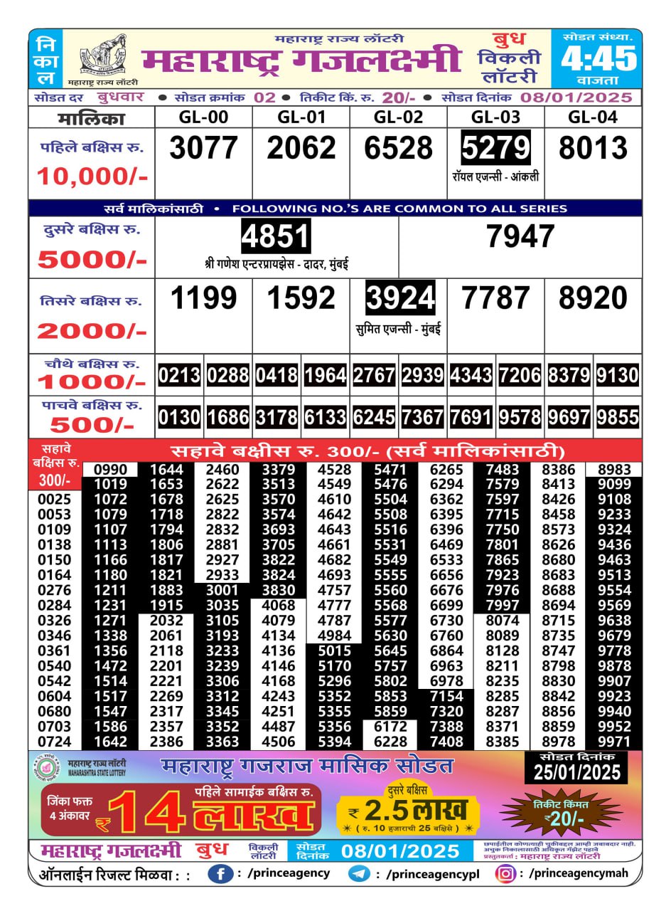 Everest Result Today Dear Lottery Chart