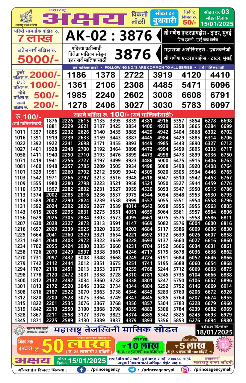 Everest Result Today Dear Lottery Chart