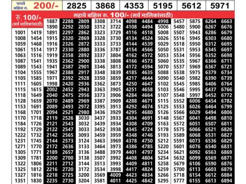 Everest Result Today Dear Lottery Chart