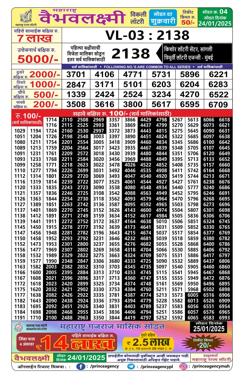 Everest Result Today Dear Lottery Chart