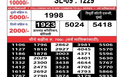 Maharashtra Sahyadri weekly lottery result 27.1.25