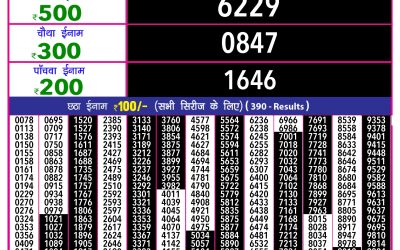 Rajashree 10 evening weekly lottery 5.40pm result 22.1.25