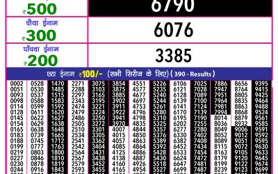 Rajashree 10 evening weekly lottery 5.40pm result 23.1.25