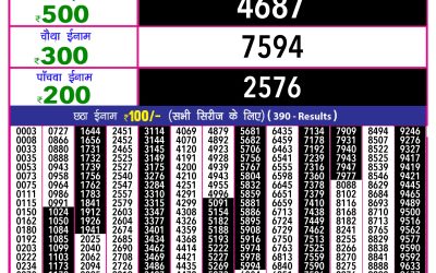 Rajshree 10 evening lottery 5.40pm result 27.1.25