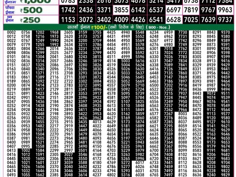 Everest Result Today Dear Lottery Chart