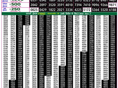 Everest Result Today Dear Lottery Chart