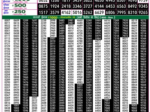 Everest Result Today Dear Lottery Chart