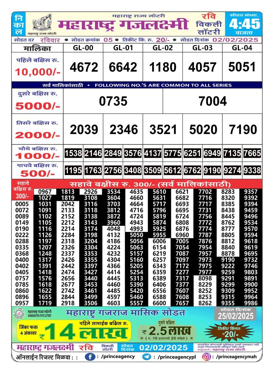 Everest Result Today Dear Lottery Chart