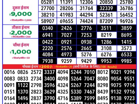 Everest Result Today Dear Lottery Chart