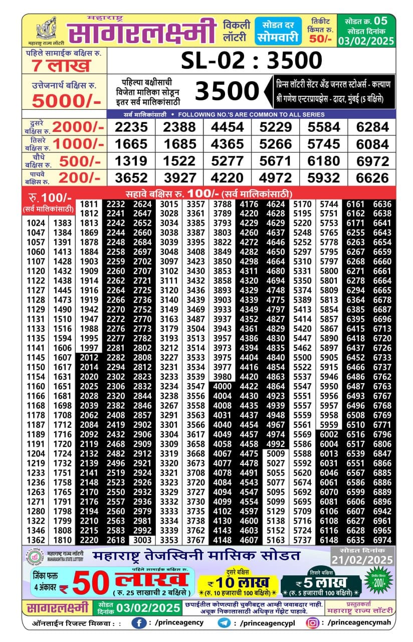 Everest Result Today Dear Lottery Chart