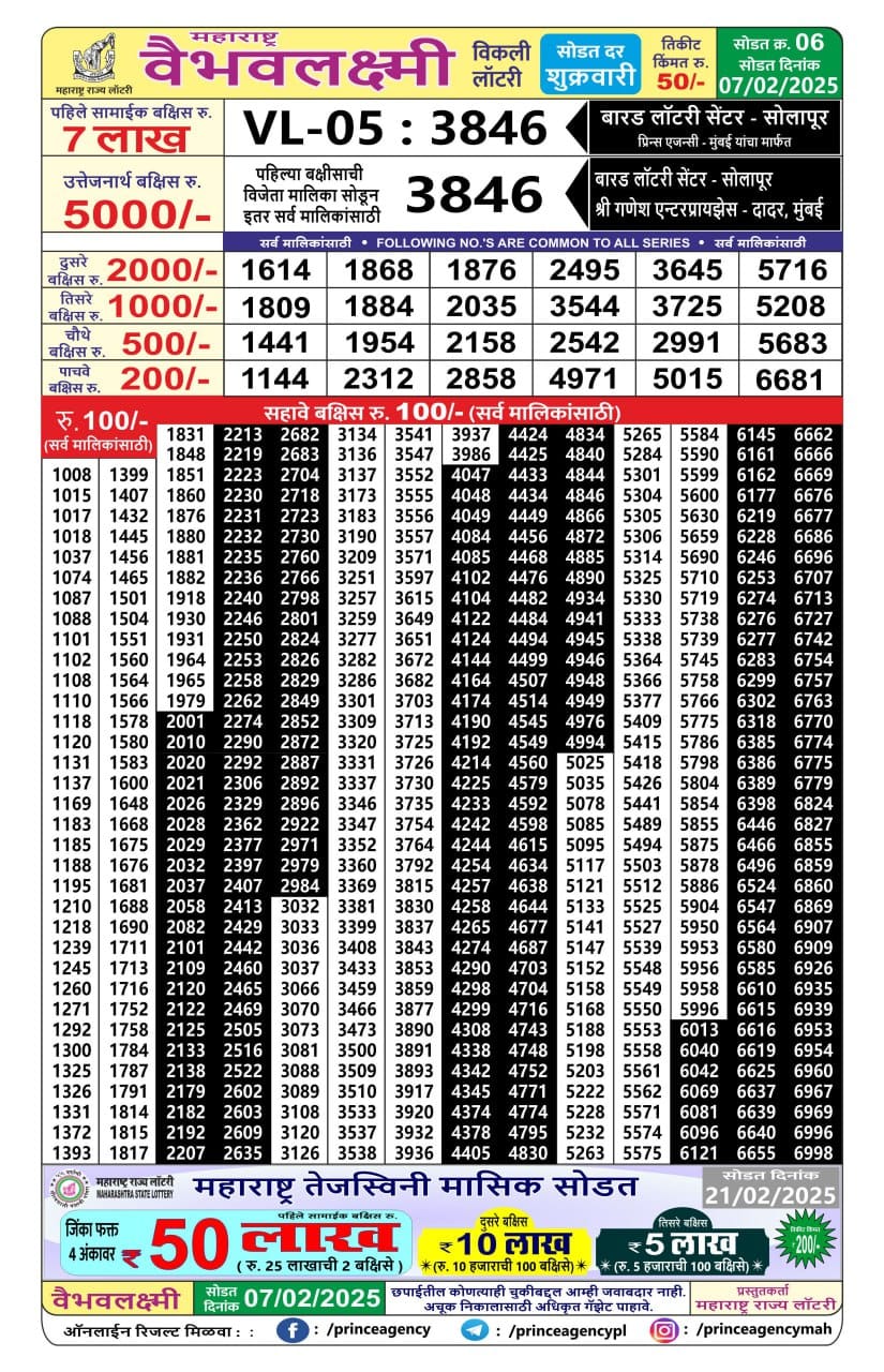 Everest Result Today Dear Lottery Chart