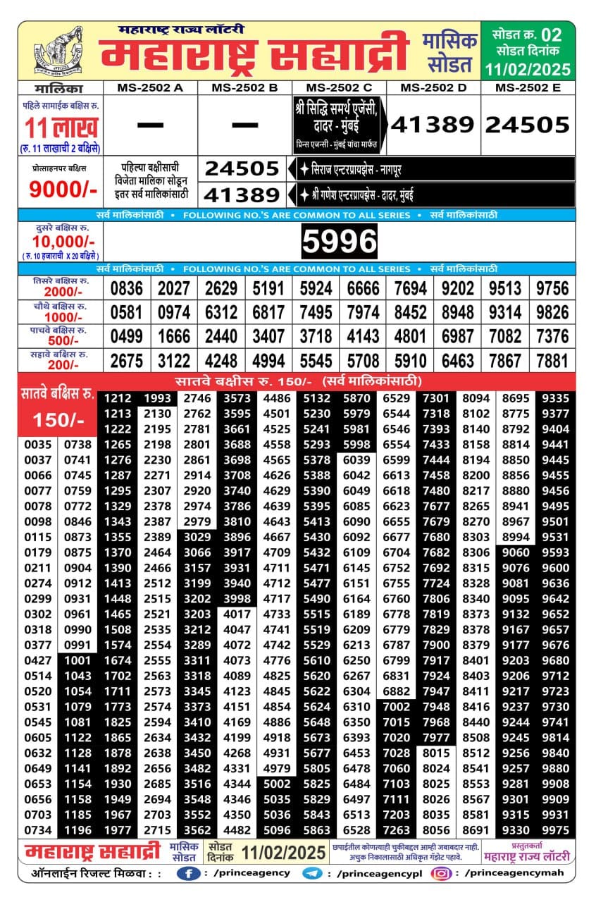 Everest Result Today Dear Lottery Chart