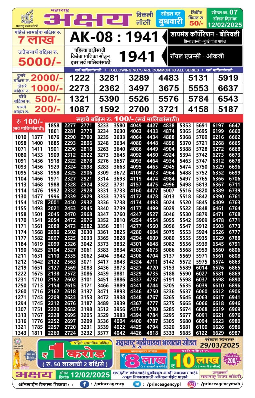 Everest Result Today Dear Lottery Chart
