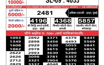 Maharashtra Sahyadri weekly lottery result 17.2.25