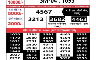 Maharashtra sahyadri lottery result 18.2.25